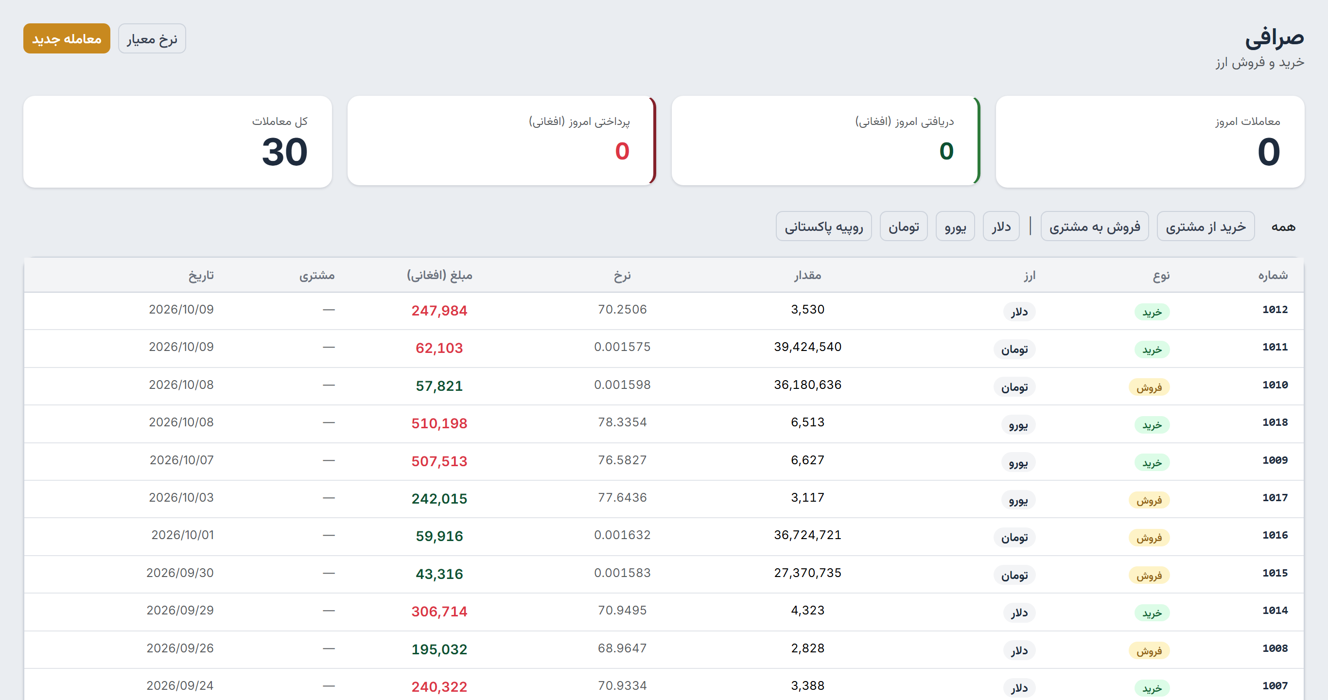 فهرست معاملات صرافی با نوع، ارز، مقدار، نرخ و مبلغ معادل