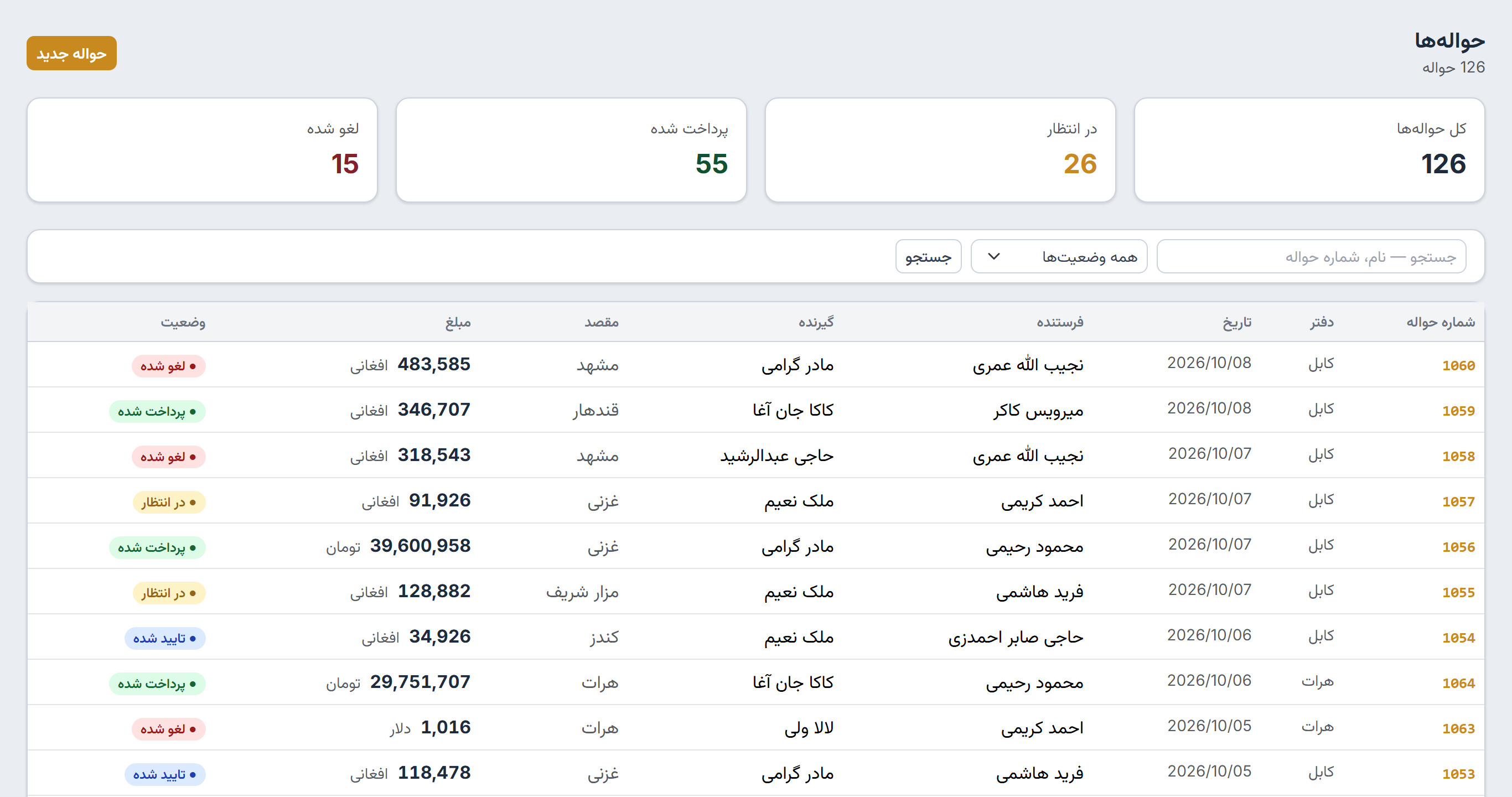 فهرست حوالهها با شماره، دفتر، تاریخ، فرستنده، گیرنده، مقصد، مبلغ و وضعیت